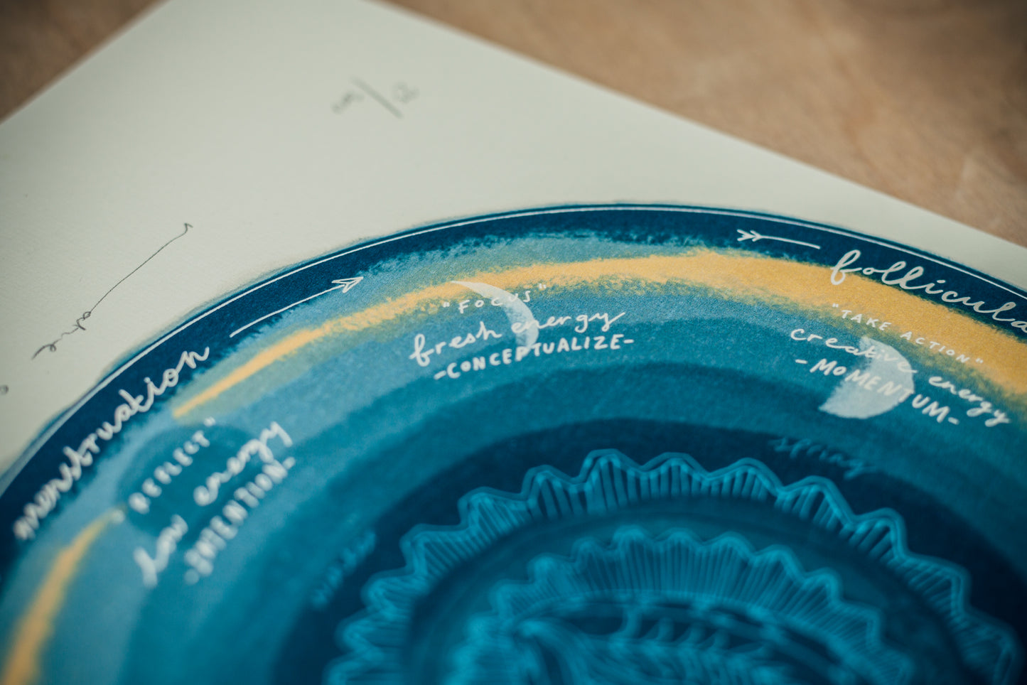 Women's Energy Cycle — Wooden Circular Print