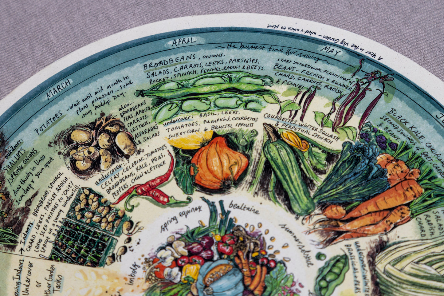 Veg Patch (What to Plant & When) — Wooden Circular Print