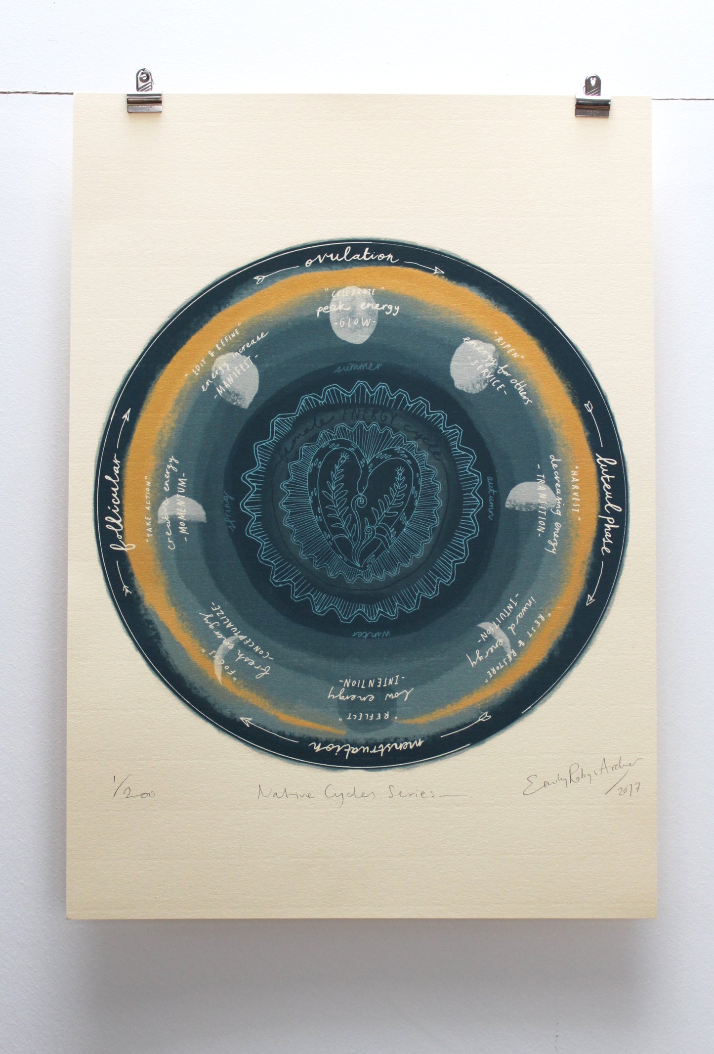 Women's Energy Cycle — Limited Edition Print on Paper