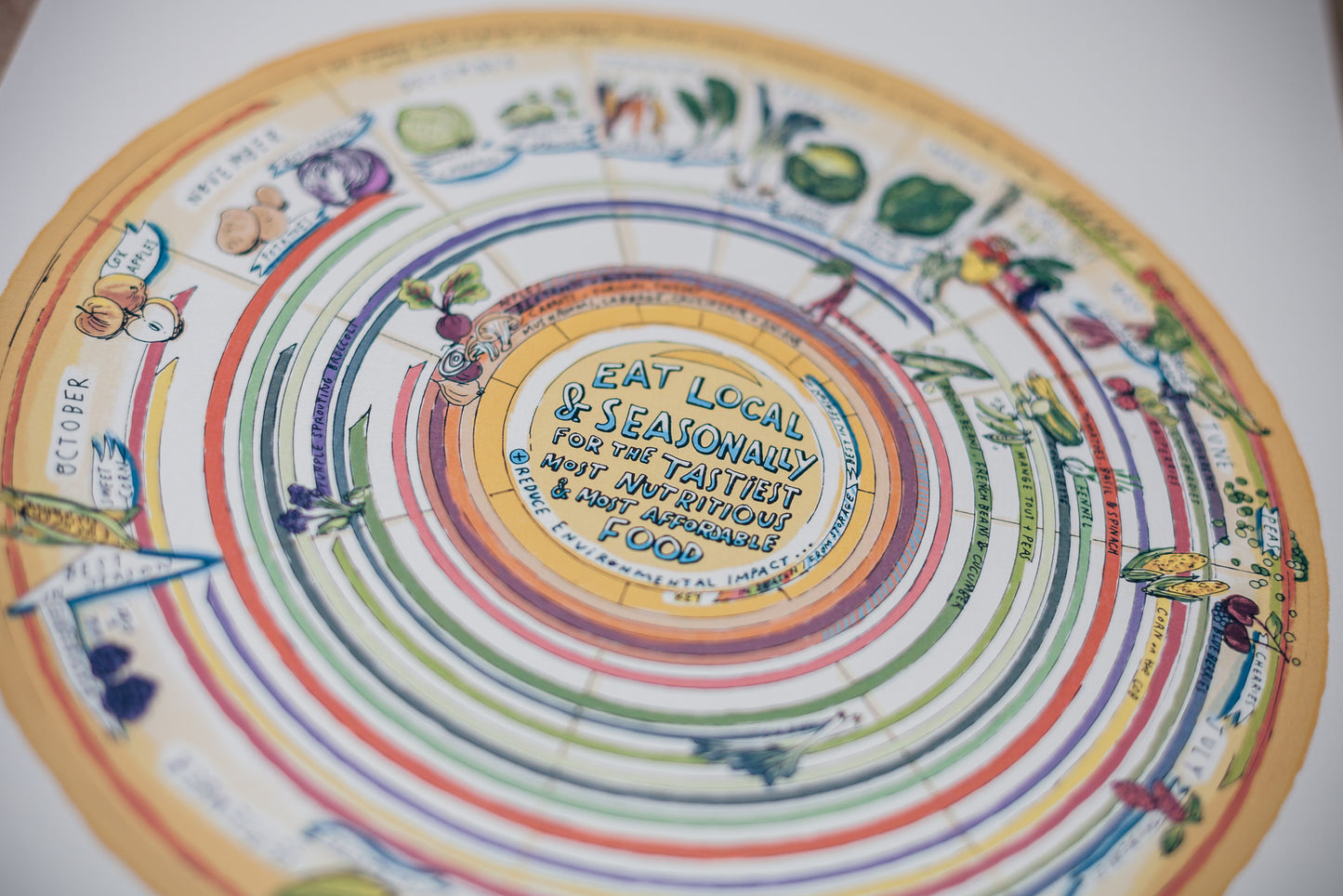 Seasonal Food Calendar — 'Native Circles' Birchwood Wheel