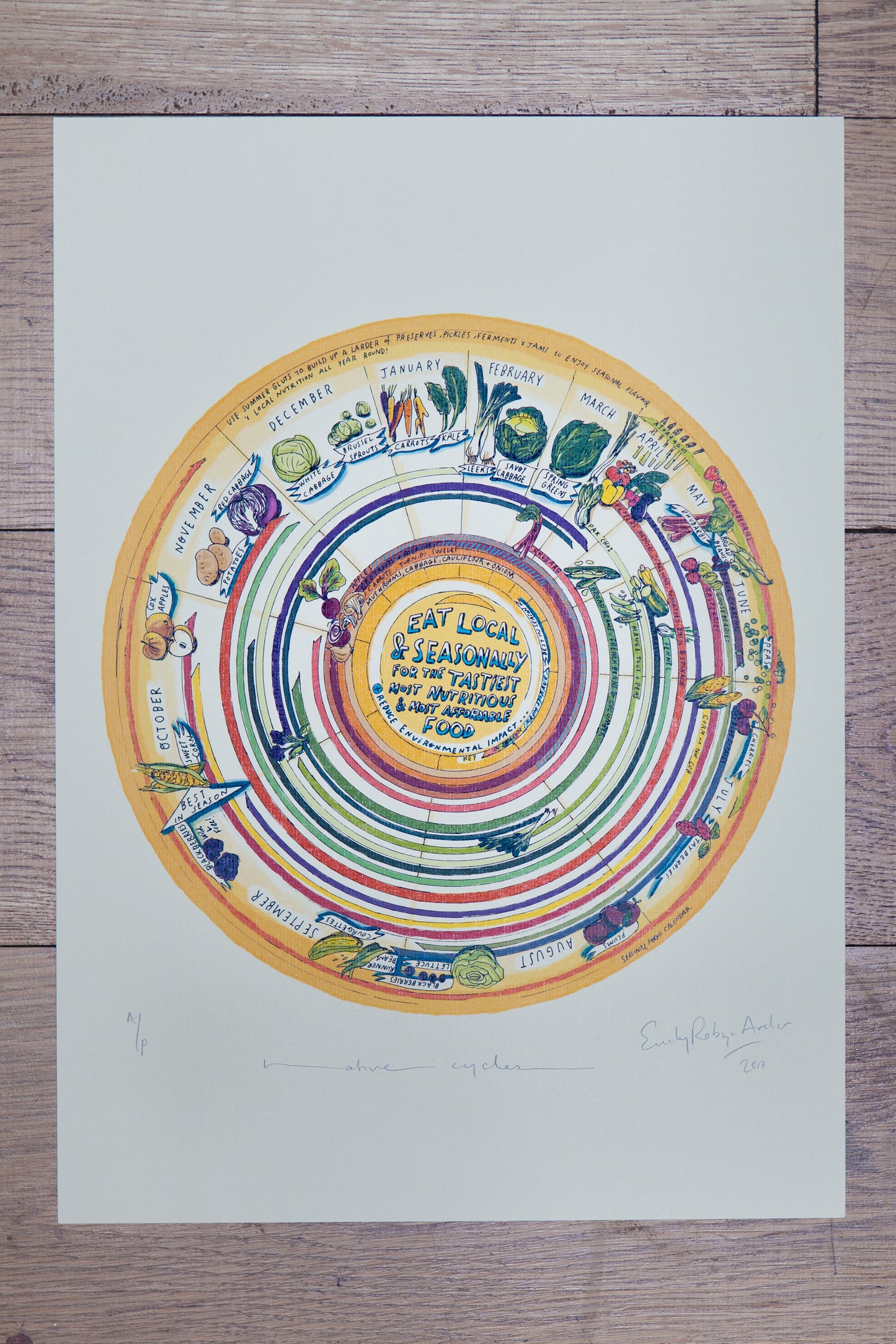 Seasonal Food Calendar — Limited Edition Print on Paper
